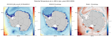 Jan Potential Temperature