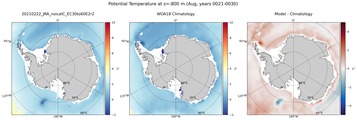 Aug Potential Temperature