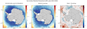 JFM Potential Temperature