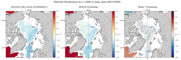 Aug Potential Temperature