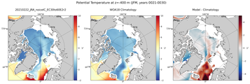 JFM Potential Temperature