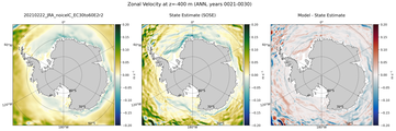 ANN Zonal Velocity