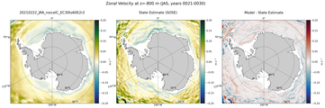 JAS Zonal Velocity