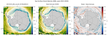 ANN Zonal Velocity