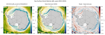 JAS Zonal Velocity