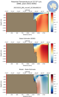 ANN Potential Temperature at 117.0$\degree$ Lon. ANN
