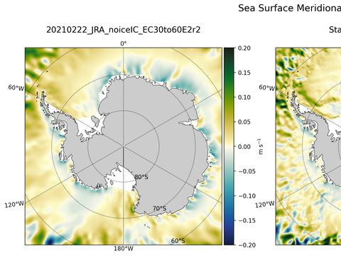 Antarctic Meridional Velocity
