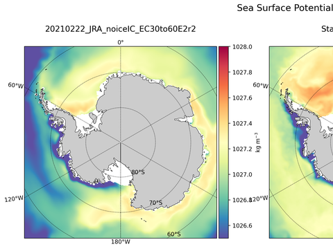 Antarctic Potential Density