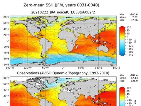 Global Sea Surface Height