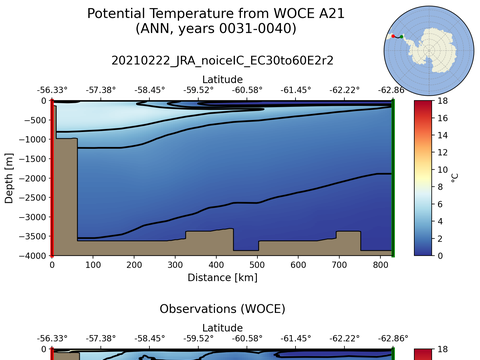 WOCE Transects