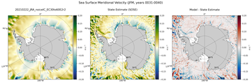 JFM Meridional Velocity