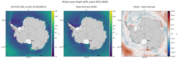 JFM Mixed Layer Depth