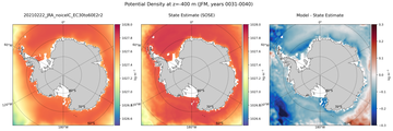 JFM Potential Density