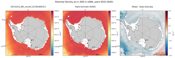 ANN Potential Density