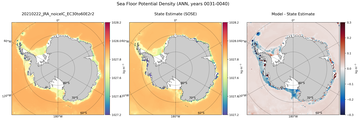 ANN Potential Density