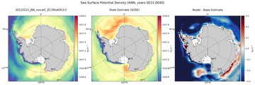 ANN Potential Density