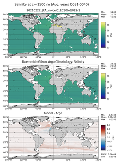 Aug Model Salinity compared with Argo observations