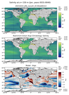 Jan Model Salinity compared with Argo observations