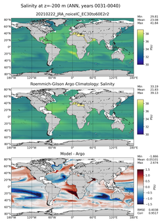 ANN Model Salinity compared with Argo observations