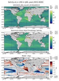 JAS Model Salinity compared with Argo observations