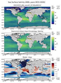 ANN Model Salinity compared with Argo observations