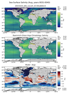 Aug Model Salinity compared with Argo observations