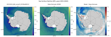 JFM Salinity