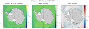 Jan Salinity