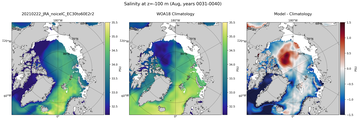 Aug Salinity
