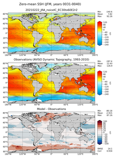 JFM Mean Sea Surface Height
