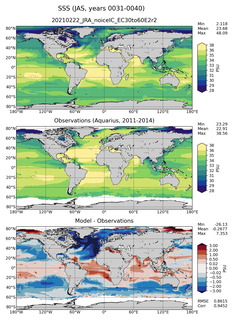 JAS Mean Sea Surface Salinity