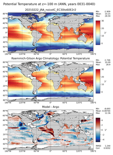 ANN Model potential temperature compared with Argo observations