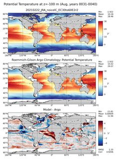 Aug Model potential temperature compared with Argo observations