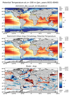 Jan Model potential temperature compared with Argo observations