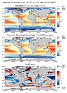 Jan Model potential temperature compared with Argo observations