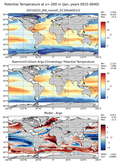 Jan Model potential temperature compared with Argo observations