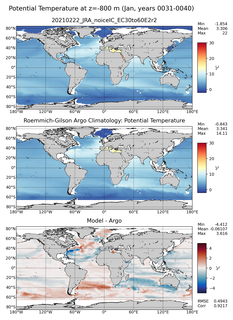 Jan Model potential temperature compared with Argo observations