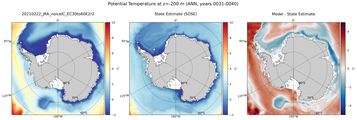 ANN Potential Temperature