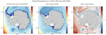 JFM Potential Temperature