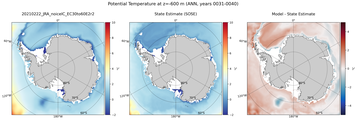 ANN Potential Temperature