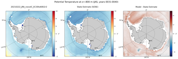 JAS Potential Temperature