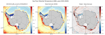 ANN Potential Temperature