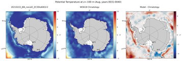 Aug Potential Temperature