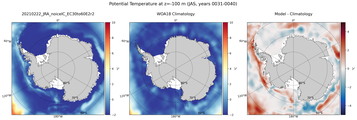 JAS Potential Temperature