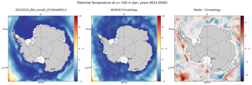 Jan Potential Temperature