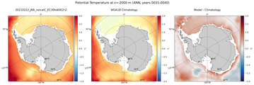 ANN Potential Temperature