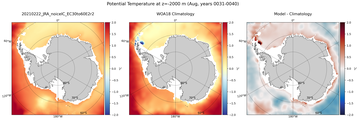 Aug Potential Temperature