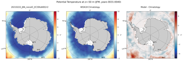 JFM Potential Temperature