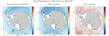 Aug Potential Temperature