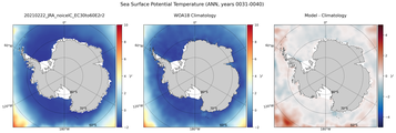 ANN Potential Temperature